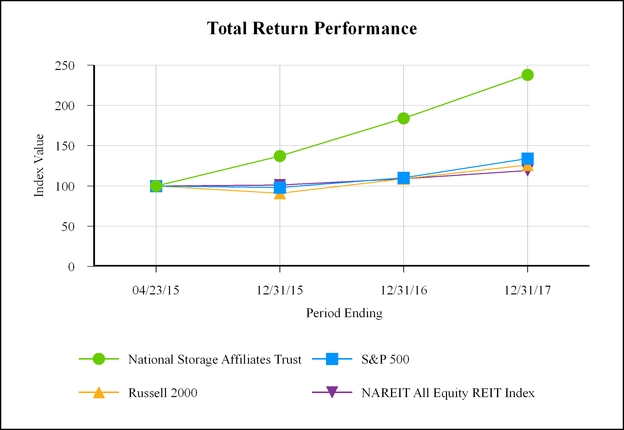 chart-b9e9c3a48f89034d31c.jpg