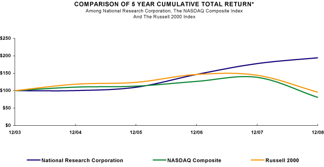 (PERFORMANCE GRAPH)