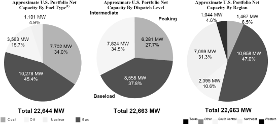 (GRAPH)