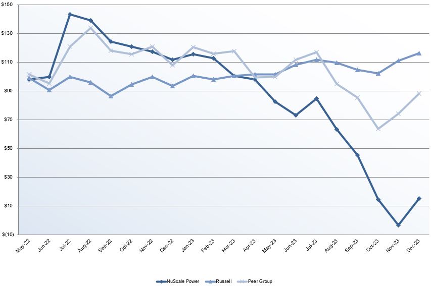 chart v2.jpg