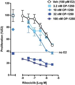 Chart, diagram
Description automatically generated