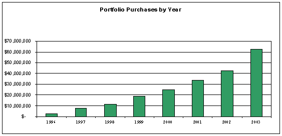 (BAR GRAPH)