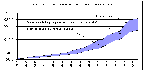 (GRAPH)