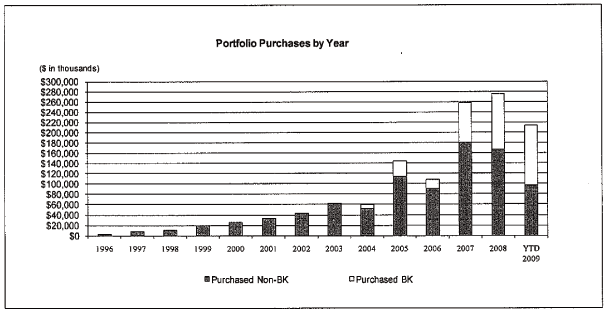 (BAR CHART)