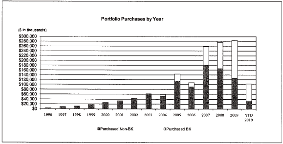 (BAR GRAPH)