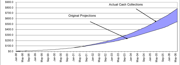 (LINE GRAPH)