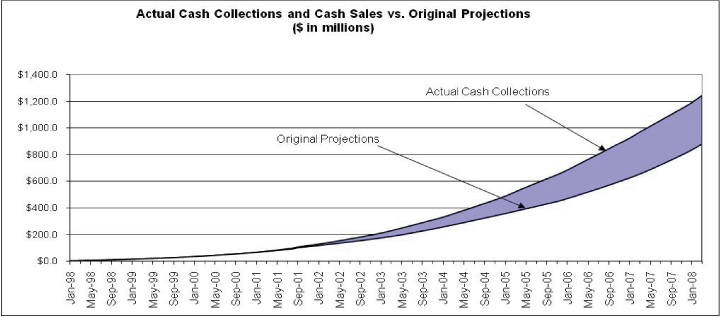 (LINE GRAPH)
