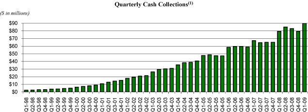 (BAR GRAPH)