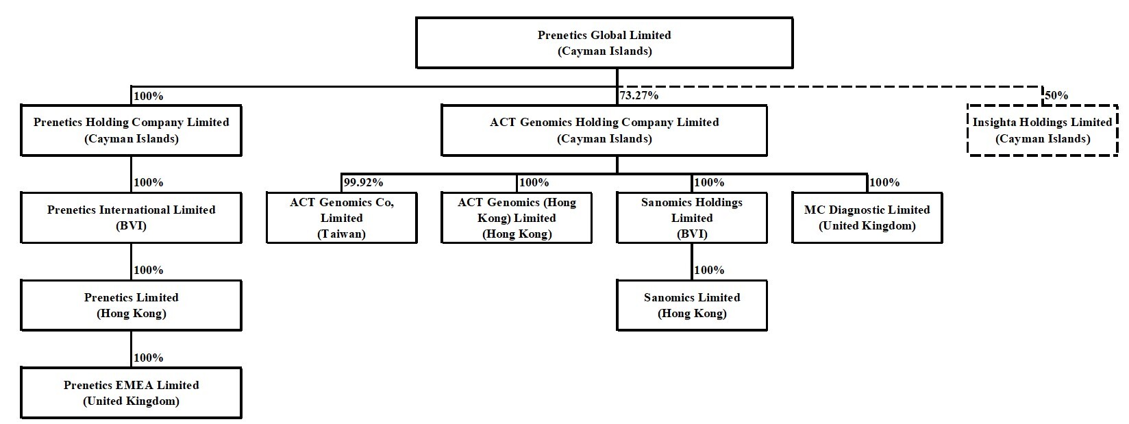 group chart.jpg