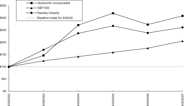 (PERFORMANCE GRAPH)