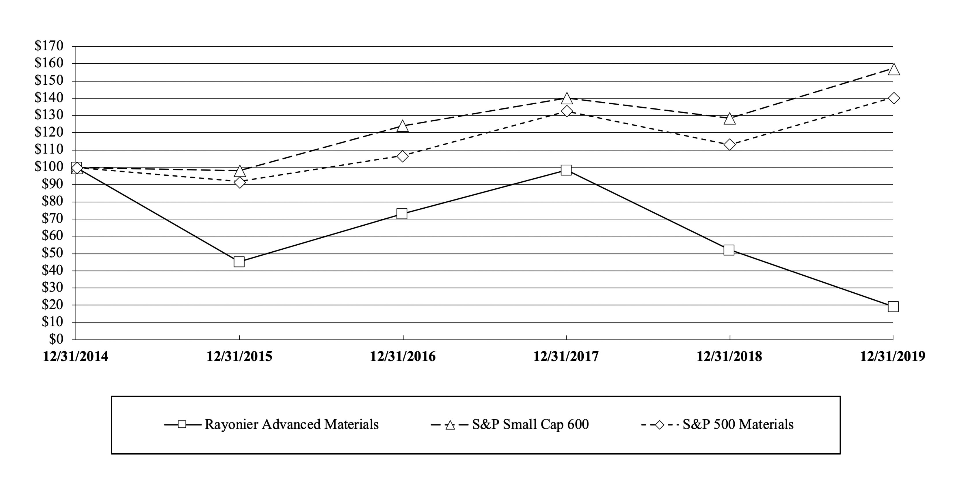 ryamstockpricehilo2019.jpg