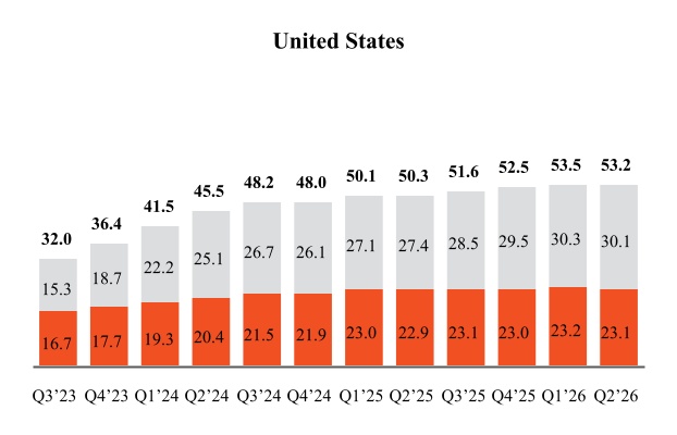 3152