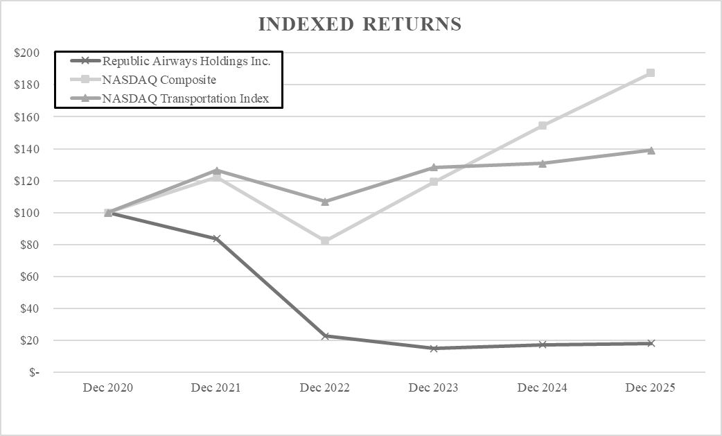 Indexed Returns.jpg