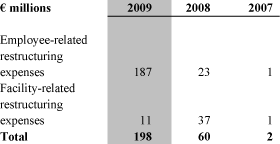 (TABLE)