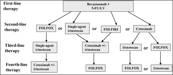 (FLOW CHART)