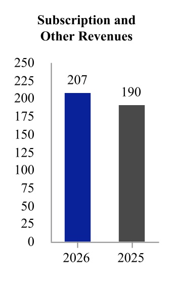 77