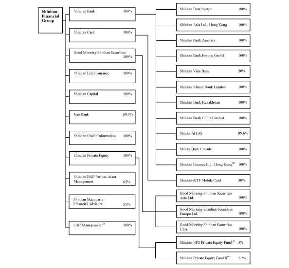 (CHART)