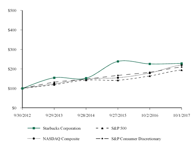 sbux-1012017_charta04.jpg