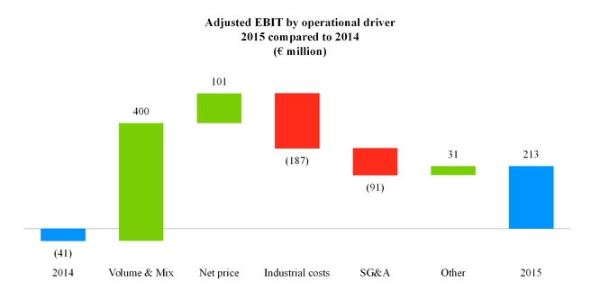 fca2016123_chart-19671.jpg