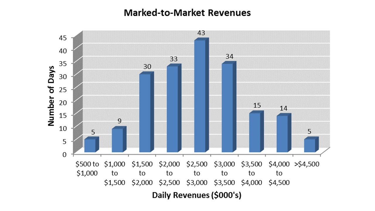 q3mtmchart.jpg