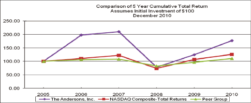 (LINEGRAPH)