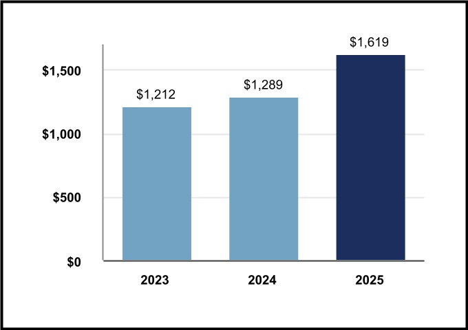 1343