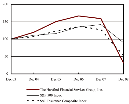 (LINE GRAPH)