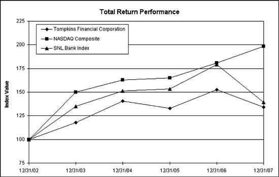 [PERFORMANCE GRAPH]