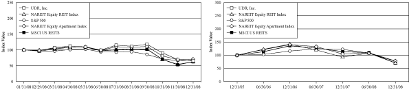 (PERFORMANCE GRAPH)