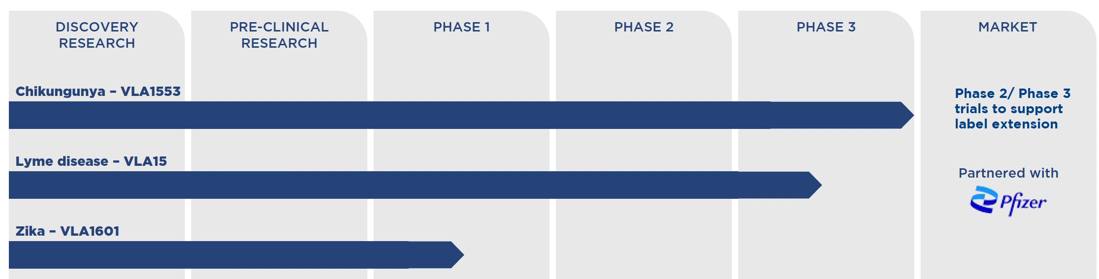 Clinical_Pipeline_Only_20F.jpg