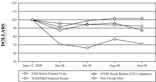 (PERFORMANCE GRAPH)