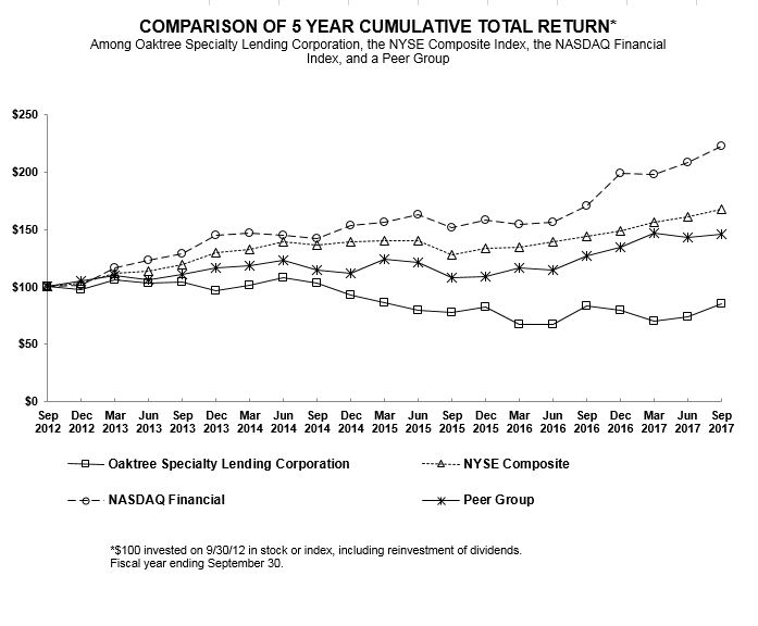 stockperformancegraph.jpg