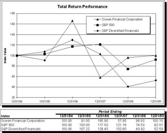 (LINE GRAPH)