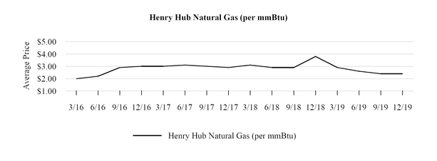 chart-3c200d7e67005a8291f.jpg
