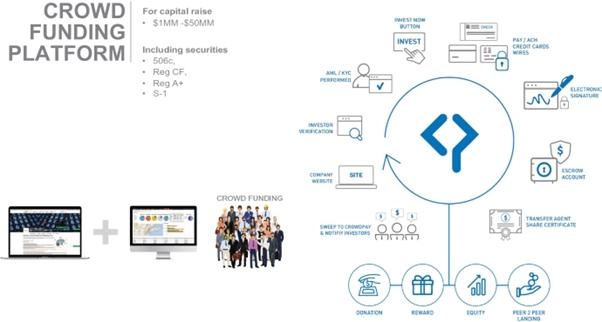 A group of people standing next to a computer AI-generated content may be incorrect.