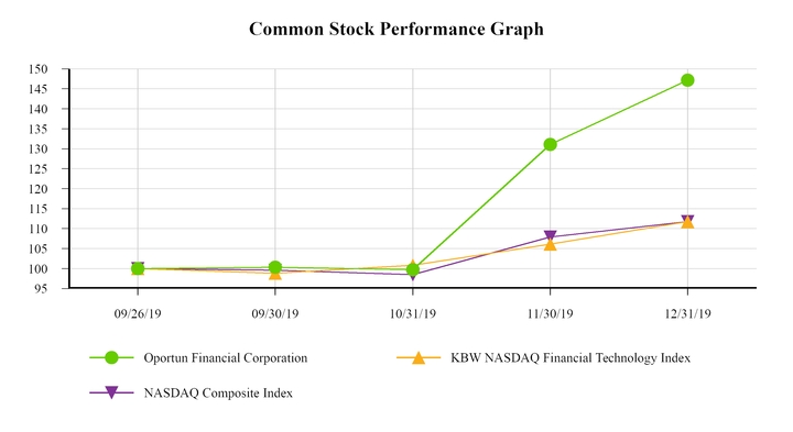 chart-b0a53ac38e862dd2b80.jpg