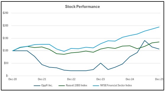Item 5_Stock Performance Graph v03112026.jpg