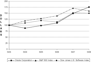 (COMPARISON CHART)