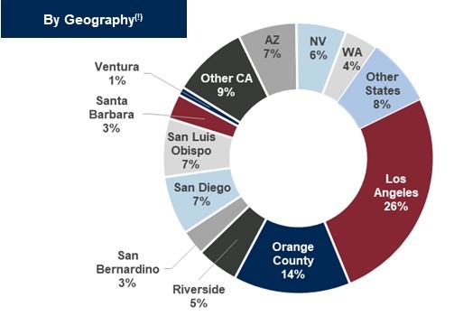 CRE NOO Graph 2.jpg