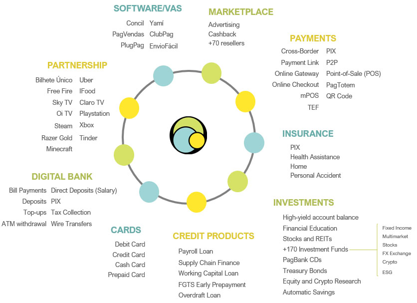 PagBankPagSeguroEcosystem.jpg