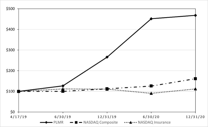 Chart, line chart
Description automatically generated