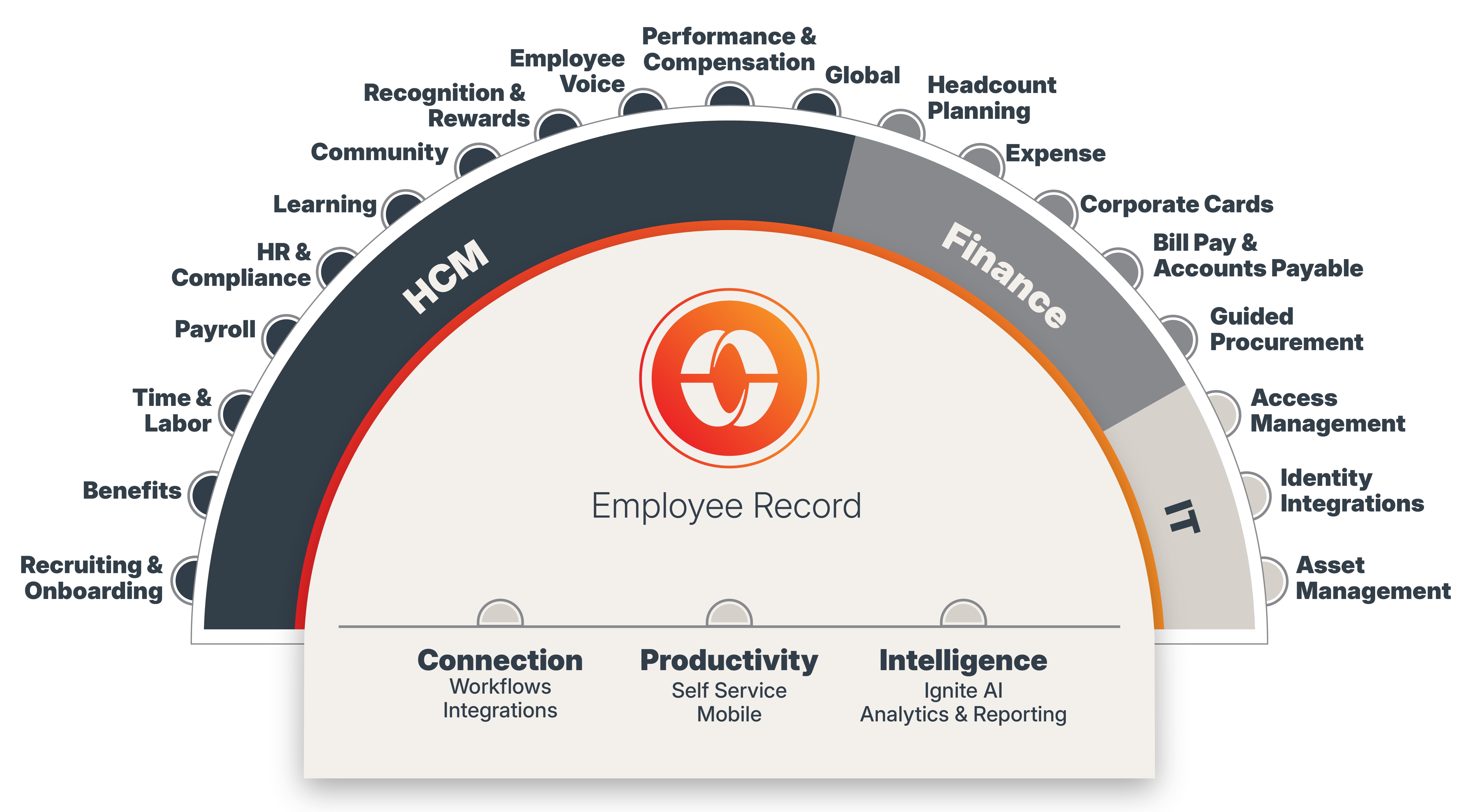 2026 Product Wheel.jpg