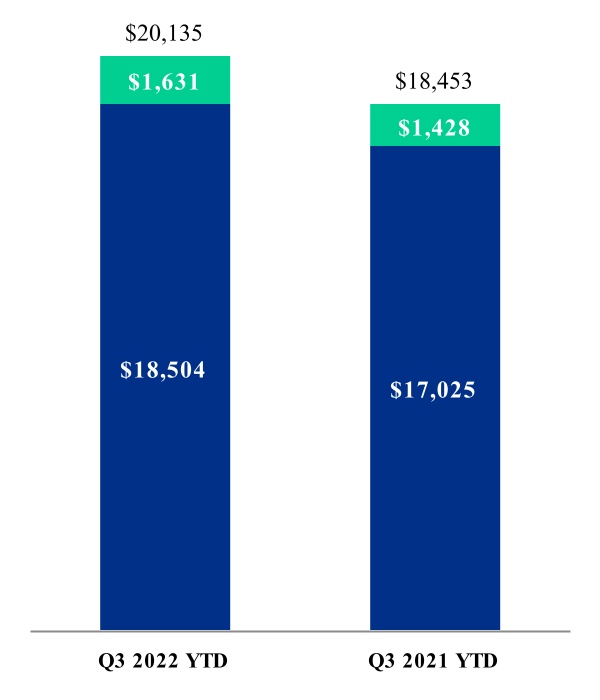 pypl-20220930_g4.jpg