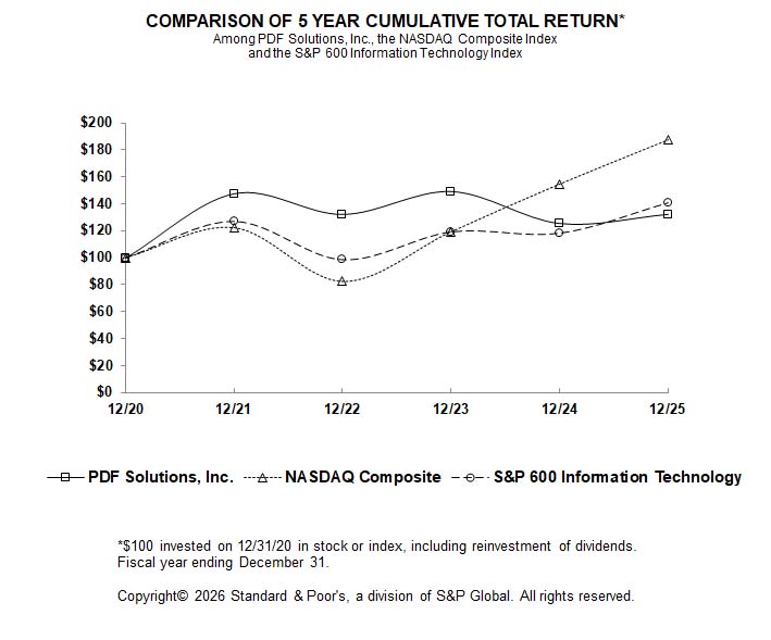 ctr_graph.jpg