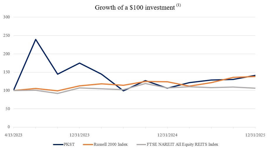 Growth of a $100.jpg