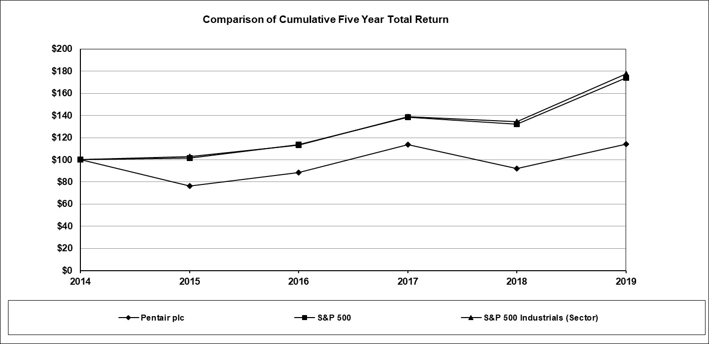 shareperformancegraph2019.jpg