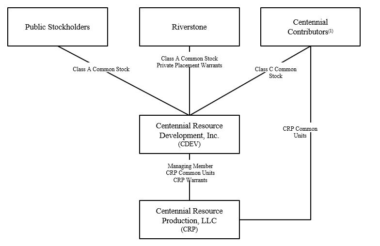 updatedorgchart.jpg