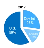 ihgeorevs2017.jpg