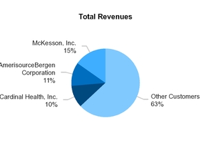 revenuesbycustomer.jpg