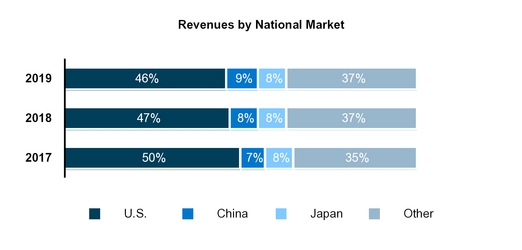 revbynatlmrkt2017-2019.jpg